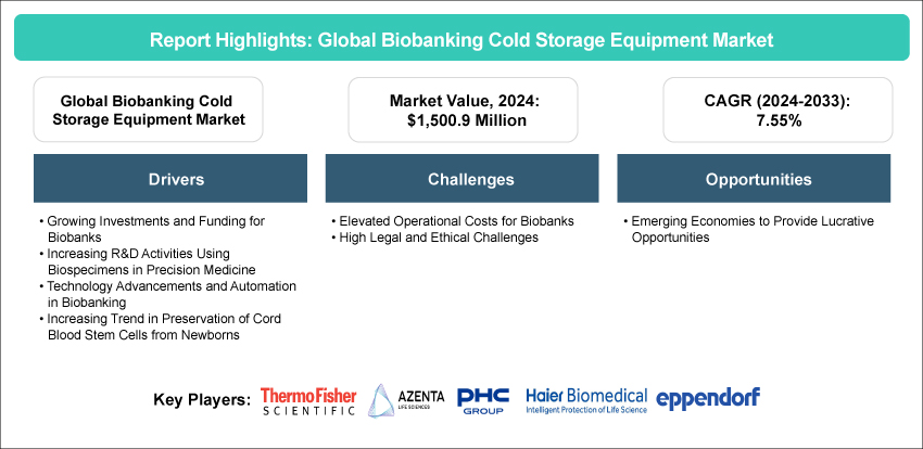 Biobanking Cold Storage Equipment Market